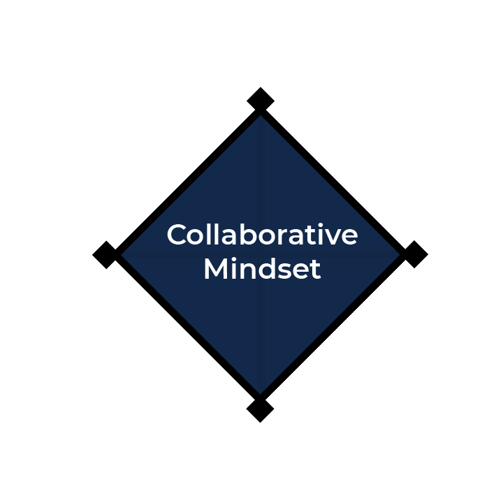 Collaborative Mindset Finial